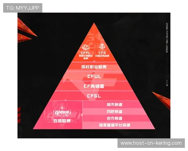 穿越火线 职业联赛竞争日益激烈，穿越火线职业联赛比赛规则