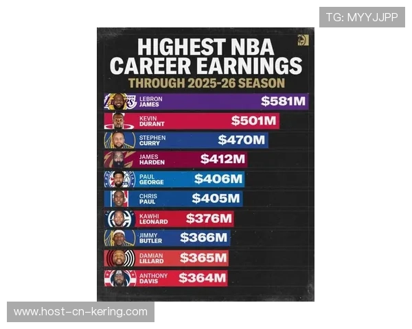 NBA老将底薪合同比例上升体现经验价值 NBA老将底薪合同比例上升体现经验价值